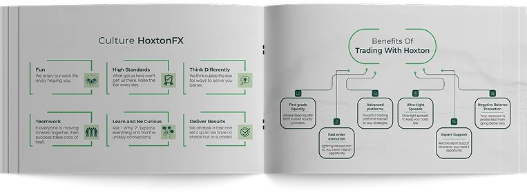 Profile spread: Culture HoxtonFX facing the Benefits of Trading With Hoxton