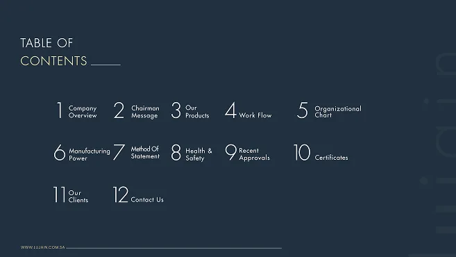 Profile spread: the Table of Contents, twelve numbered sections
